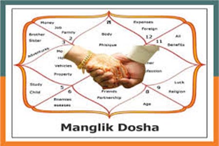 Mangal Dosha Shanti Puja
